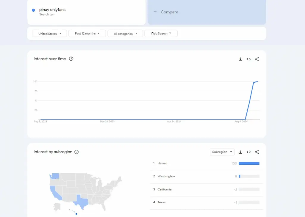 Google trends on Pinay Onlyfans 