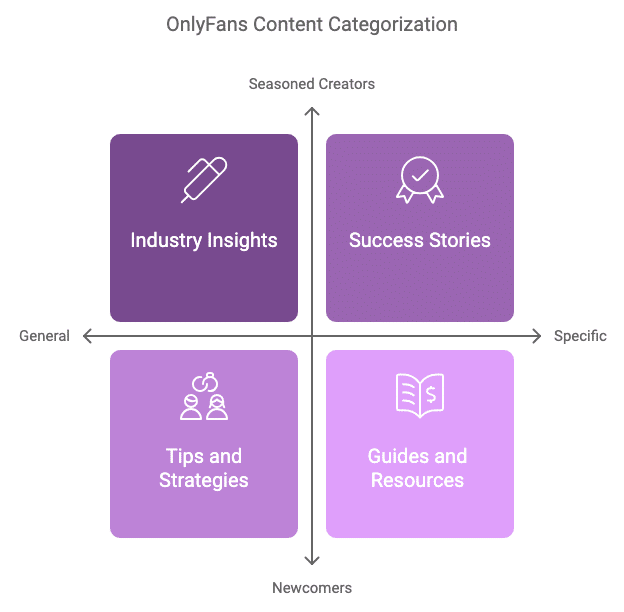 how we create content